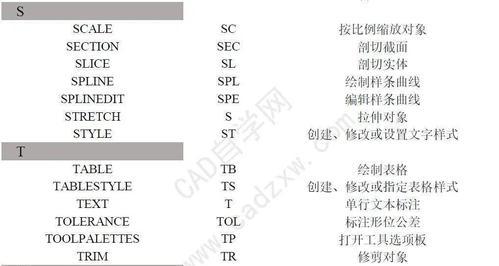 CAD命令快捷键大全（CAD命令快捷键大全及使用技巧，帮助你更高效地进行设计工作）