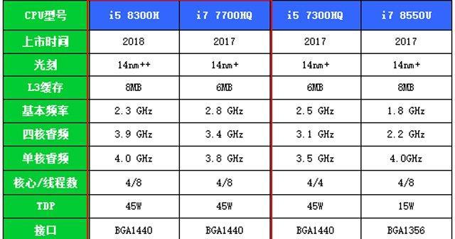 以i5处理器玩消逝的光芒（i5处理器在消逝的光芒游戏中的表现以及性能评估）