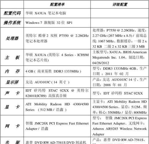 如何查看自己电脑的详细配置（掌握查看配置的方法，了解电脑硬件信息）