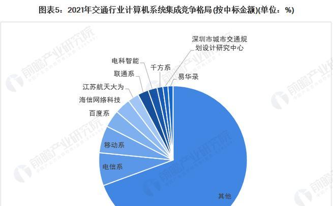 系统集成前景分析（探讨系统集成行业的发展前景及影响因素）