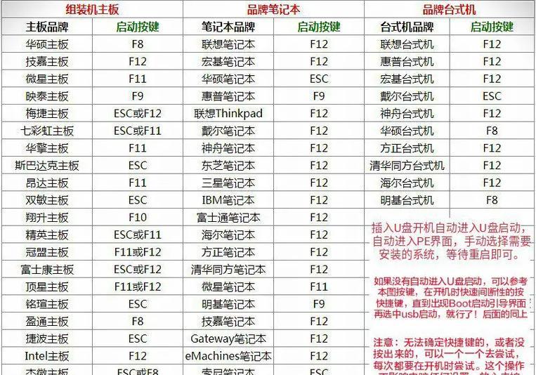 如何手动启动电脑系统？教你手动启动电脑系统教程