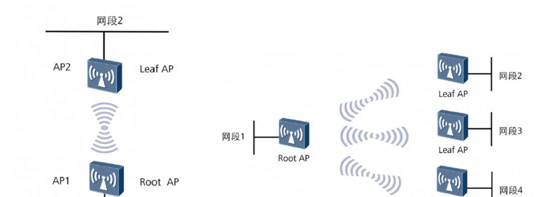 无线wifi桥接设置方法（快速连接多设备的无线网络）