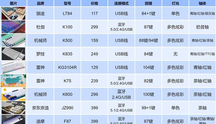 探索机械键盘不同轴的特点（黑轴、红轴、青轴、茶轴——选择适合自己的键盘轴）