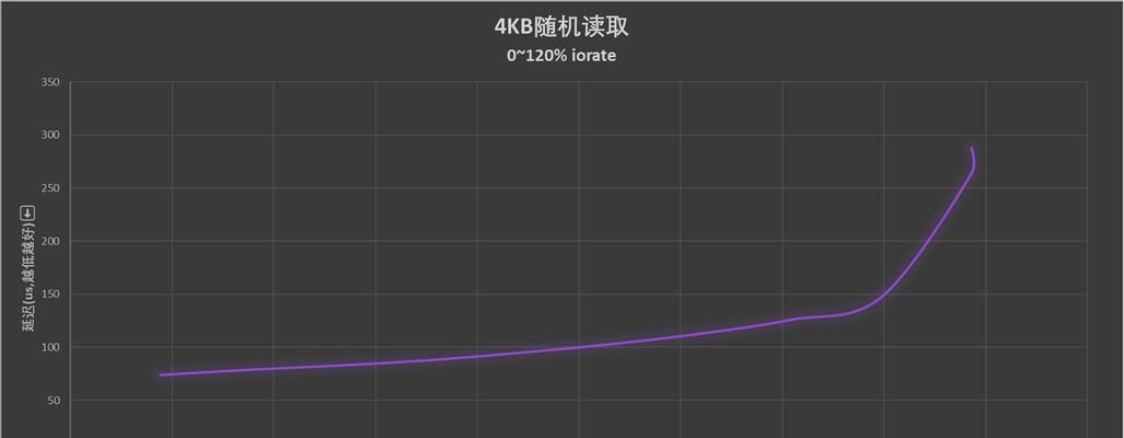 固态硬盘PE系统安装教程（简单操作教你轻松安装固态硬盘PE系统）