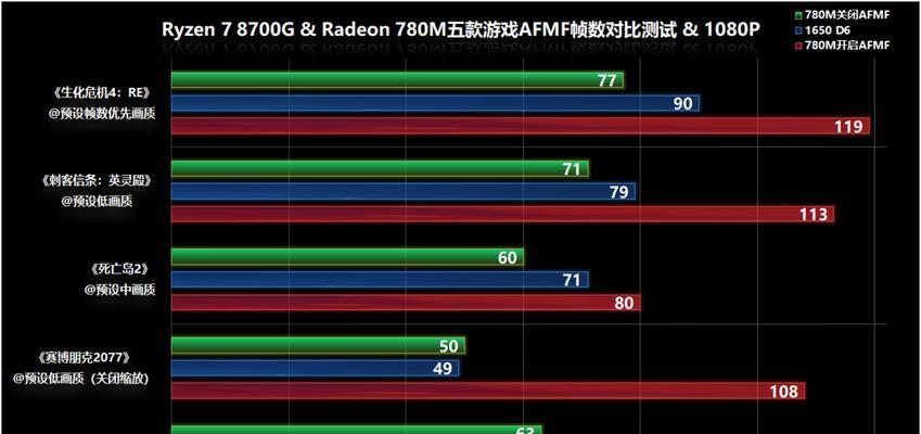 探索GTX780M显卡的卓越性能（高性能显卡GTX780M）