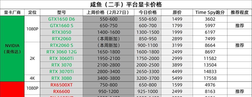 2023年笔记本显卡性能排名（探索未来笔记本显卡发展趋势）