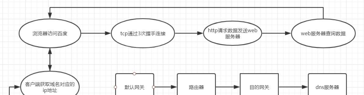 百度浏览器的功能和优势（一款快速、安全且功能强大的浏览器）