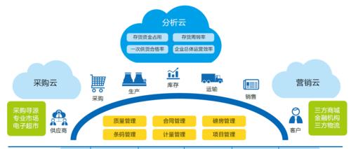 浪潮政务云（构建智慧政务新生态，推动效能提升）