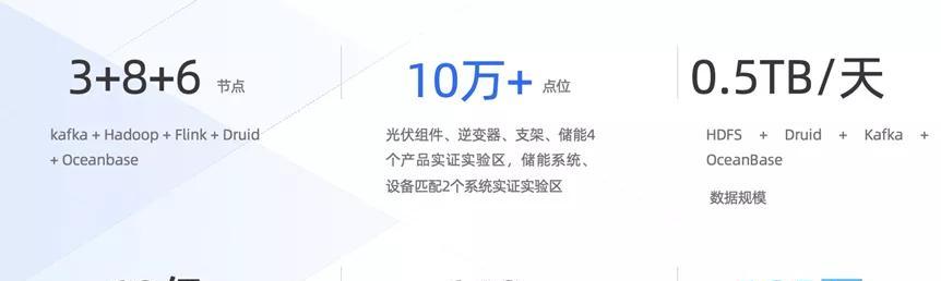 以红象云腾为主题的文章（红象云腾）