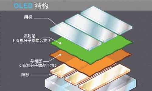 小米6屏幕的品质如何比OLED？（探究小米6屏幕的画质、色彩还原度以及对比度等关键特性。）