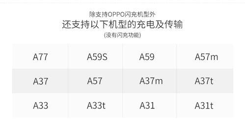 以OPPOA59使用闪充的效果分析（提升充电速度的新选择，OPPOA59闪充技术解析）