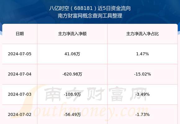 探索时空穿梭的奇迹——八亿时空显示器（一窥时空秘密，探索未来科技）