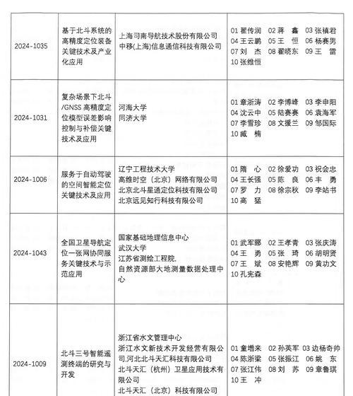 科学进步奖（探索人类智慧的光辉荣誉）