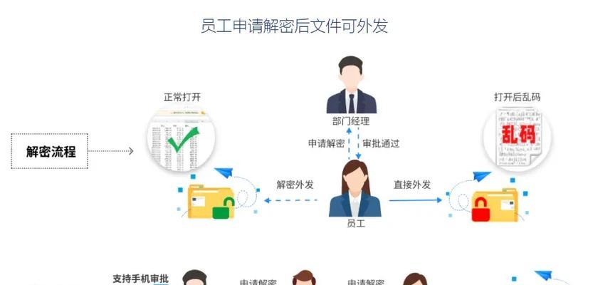 通过U盘破解密码的方法（利用U盘进行密码破解教程及相关注意事项）