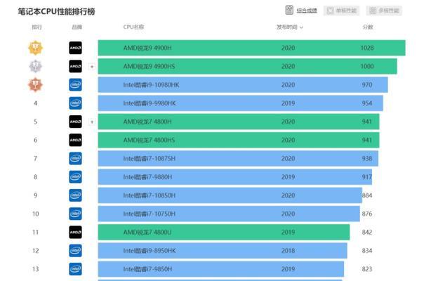 2023年笔记本电脑排行榜及价格（全面解读2023年最佳笔记本电脑推荐，探索性价比之王）
