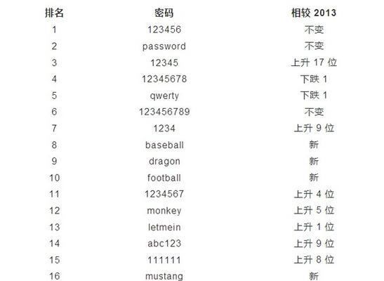 破解六位路由器管理员密码的方法剖析（从数字组合到密码破解，一切尽在这里）
