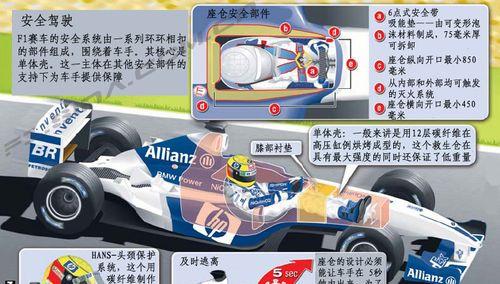 如何购买F1赛车？（一步步教你成为F1赛车的骄傲车主）
