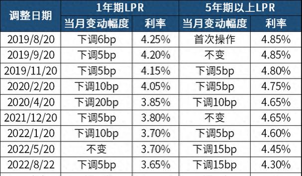 以LPR基点的计算方法（详解LPR基点的计算公式及应用领域）