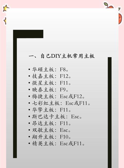 全面了解并正确使用微bios设置教程（一步步教你解决微bios设置问题，助你轻松优化电脑性能）
