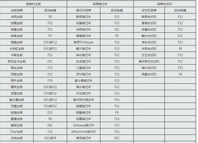 台式电脑系统安装教程（从零开始，轻松装系统）