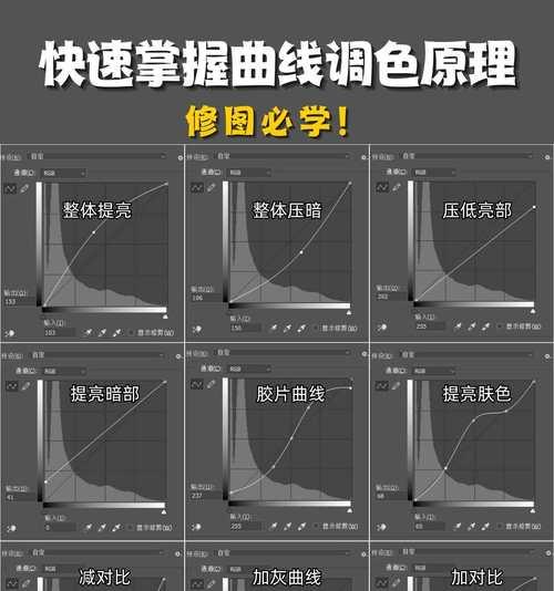 自学PS修图的基础知识（掌握修图基本技巧，成为修图高手）