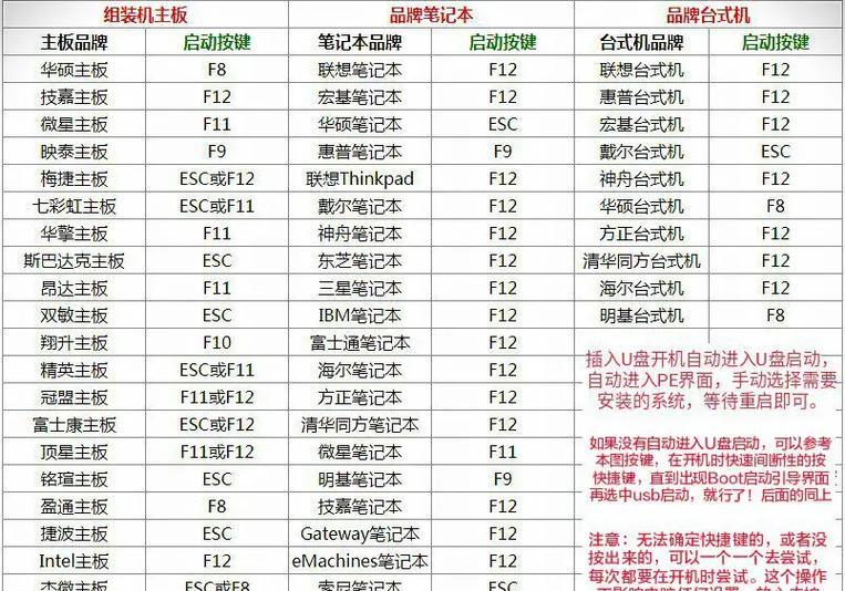 如何使用启动U盘重装系统（简明步骤教你重新安装操作系统）