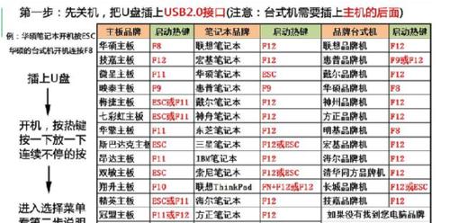 联想电脑分区教程（轻松掌握联想电脑分区技巧，优化硬盘空间利用）