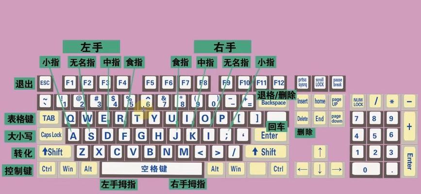 电脑打字速度显示错误的原因和解决方法（探究电脑打字速度显示错误的背后原因以及如何解决）