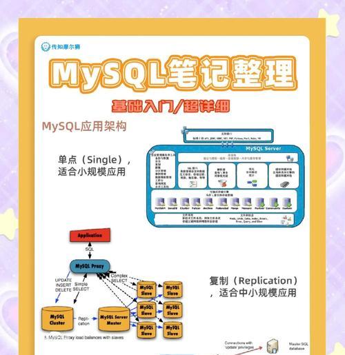 电脑管家MySQL安装教程（简单易懂的MySQL安装指南，助您快速上手）