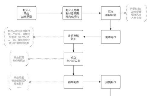 电脑制作程序的详细教程（从零开始学习电脑程序制作，轻松入门编程）