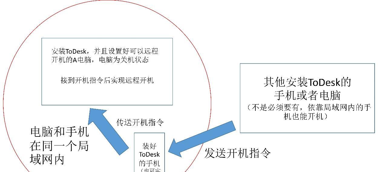 如何解决无法远程开机的电脑问题（远程开机教程及问题解决方案）