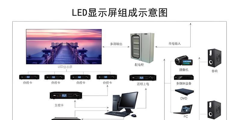液晶电脑屏幕拆装教程（简单易懂的操作步骤，让你轻松拆卸液晶电脑屏幕）