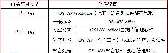 电脑主机安装调试教程（详细步骤让你无压力DIY，主机安装调试）