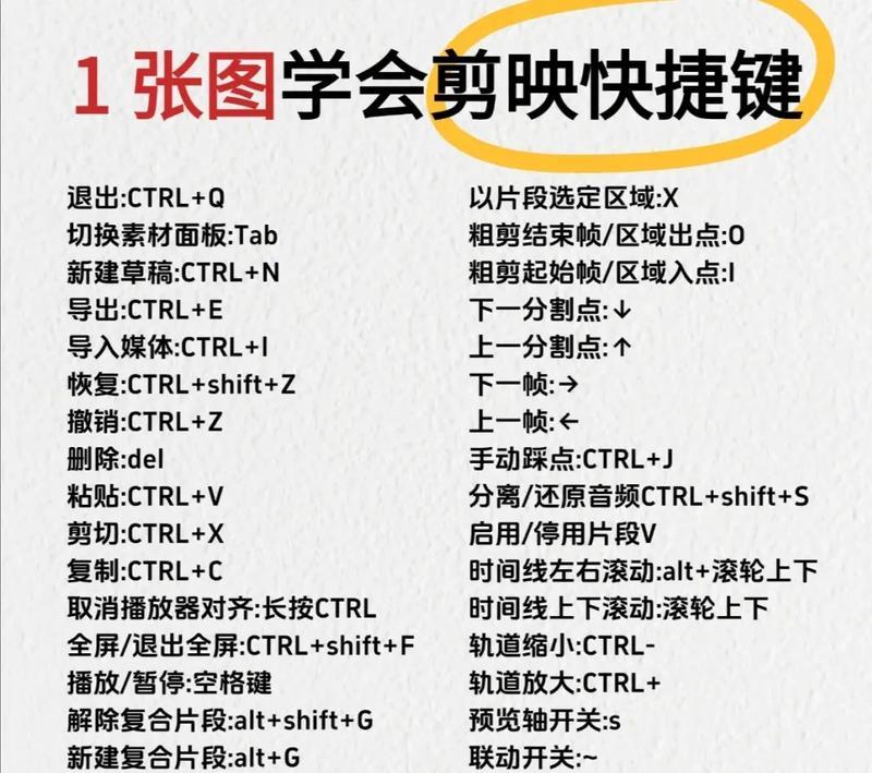 电脑剪映轻松剪辑个人歌曲（使用电脑剪映软件，让你的音乐更出色）