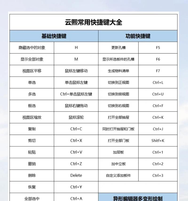 探索平板电脑快捷指令的乐趣（利用便捷指令，让平板电脑玩出新花样）