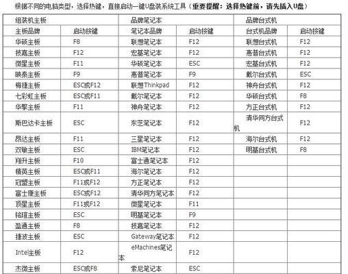 电脑打字母出现程序错误的原因分析与解决方法（探索电脑打字母出错的背后隐患，提供有效的解决方案）