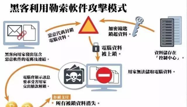 如何使用勒索病毒对电脑进行攻击（掌握勒索病毒技巧，了解电脑安全漏洞）