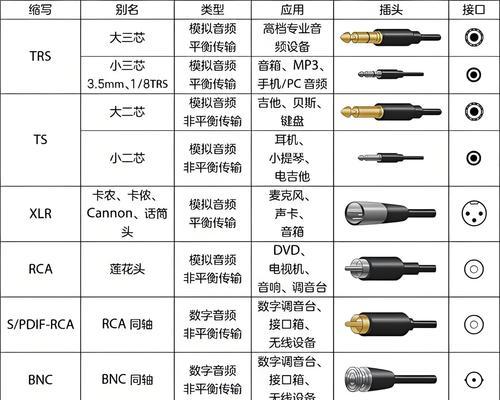 电脑主机音响插线教程（学会正确插线，让你的音乐更出色）