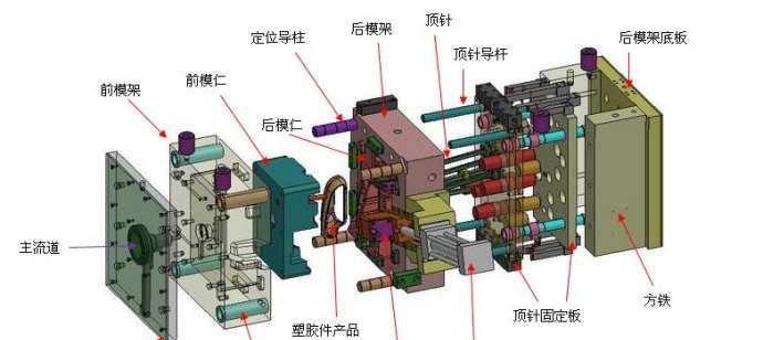 精密模具设计电脑教程（从入门到精通，掌握精密模具设计的关键技能）