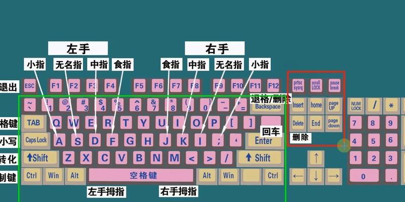 电脑打字速度提升的秘诀（掌握关键技巧，打字如飞）