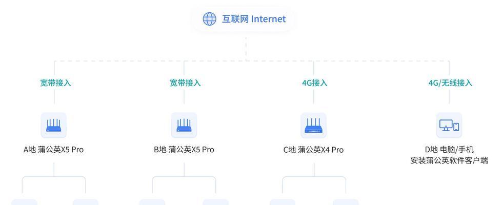 电脑监控切换到桌面教程——快速方便的操作方法（了解电脑监控切换到桌面的步骤和技巧，提高工作效率）