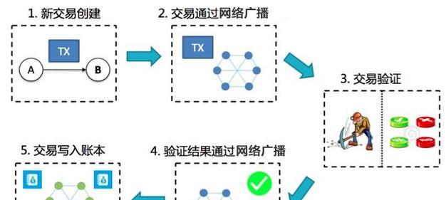 以Pi电脑节点挖矿安装教程（如何在Pi电脑节点上进行挖矿，附带详细安装教程和注意事项）