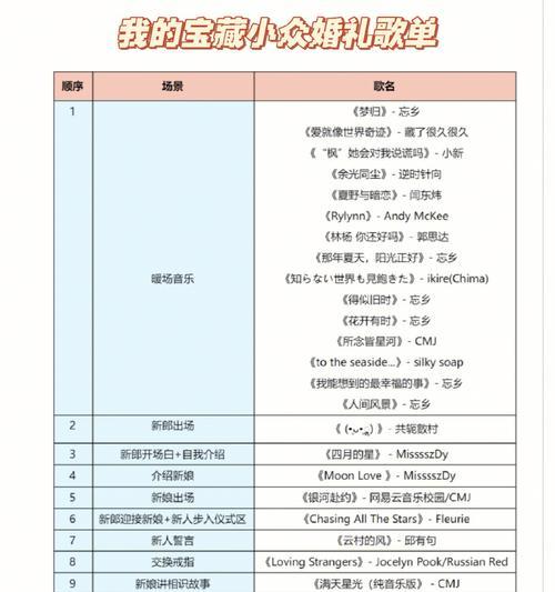 电脑制作婚礼歌单教程（打造个性化的婚礼音乐搭配，让每个瞬间都更加浪漫难忘）