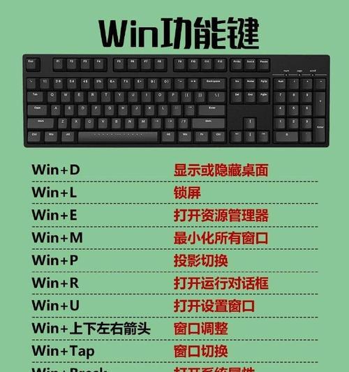 快速电脑入门教程（轻松掌握基础知识，快速上手电脑操作）