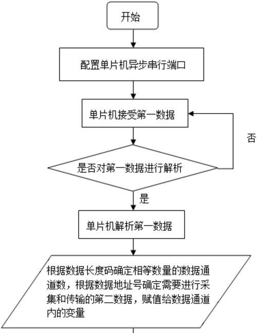 如何使用商标端口激活电脑（简单操作，快速激活电脑，一键激活）