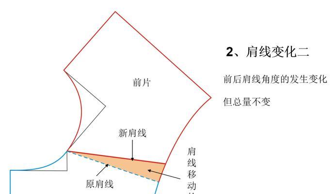 利用电脑裁剪排版教程打造完美的文章布局（学会设置，让你的文章排版更精彩）
