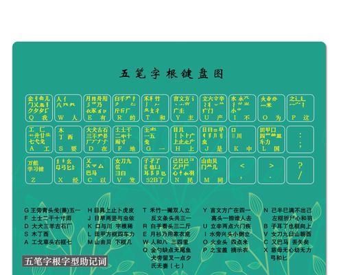 提高打字速度的电脑键盘技巧教程（轻松掌握快速打字的方法，让你事半功倍）